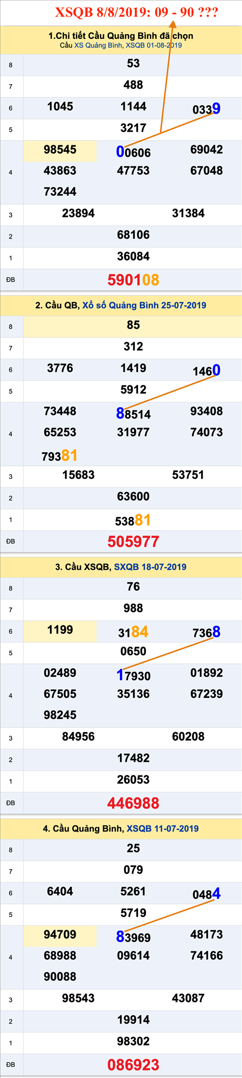 Tham khao an so XSQB 08-08-2019
